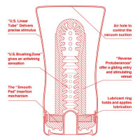 Мастурбатор Tenga US Soft Tube Cup (м’яка подушечка велика), стискальний, суперпотужне всмоктування