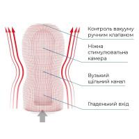 Мастурбатор Tenga Deep Throat (Original Vacuum) Cup (глубокое горло) STRONG с вакуумной стимуляцией
