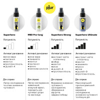 Пролонгувальний спрей pjur Superhero Ultimate Spray 20 мл, найсильніший