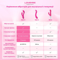 Смарт вібратор для точки G Lovense Osci 2