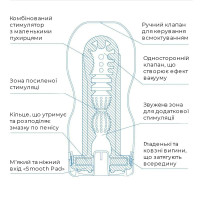 Мастурбатор Tenga Deep Throat Cup EXTRA COOL з охолоджувальним лубрикантом (глибоке горло)