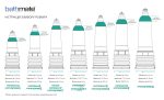 Гідропомпа Bathmate Hydromax 7 для члена довжиною від 12,5 до 18 см, діаметр до 5,2 см