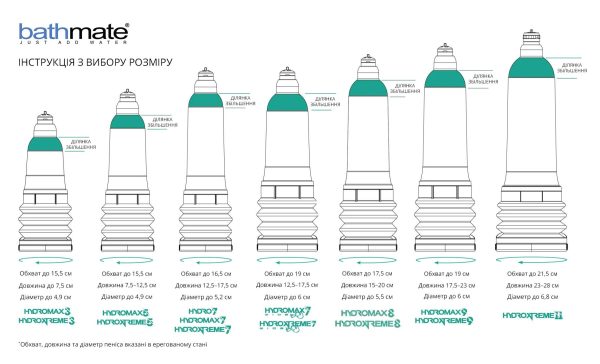 Гідропомпа Bathmate Hydromax 7 для члена довжиною від 12,5 до 18 см, діаметр до 5,2 см