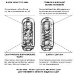 Вибромастурбатор Tenga Flip Zero Electronic Vibration изменяемая интенсивность, раскладной