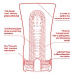 Мастурбатор Tenga US Soft Tube Cup (м’яка подушечка велика), стискальний, суперпотужне всмоктування