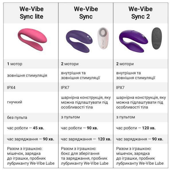 Смарт-вибратор для пар We-Vibe Sync Lite 10 виброрежимов, можно совмещать с проникающим сексом