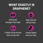 Презервативи ONE Flex Graphene, 10 шт, супертонкі, дуже міцні, подарункове паковання-тубус