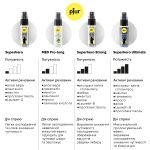 Спрей-пролонгатор pjur Superhero Ultimate Spray 20 мл, очень мощный, природные активные компоненты
