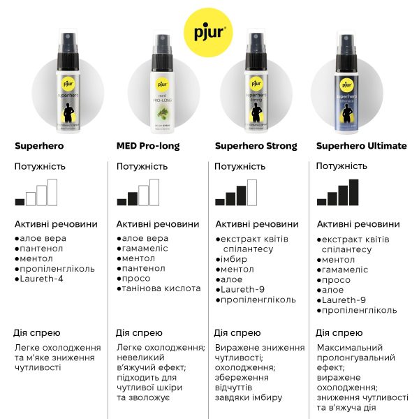 Спрей-пролонгатор pjur Superhero Ultimate Spray 20 мл, очень мощный, природные активные компоненты