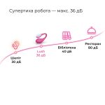Смарт-виброяйцо Lovense Lush 4, очень мощное, быстрая зарядка, LED-подсветка