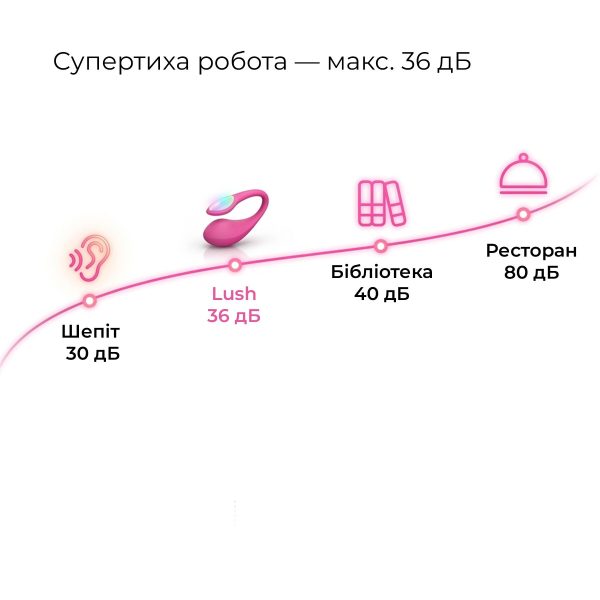 Смарт-виброяйцо Lovense Lush 4, очень мощное, быстрая зарядка, LED-подсветка