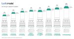 Гідропомпа Bathmate Hydromax 3 Clear, для члена довжиною до 7,5 см, діаметр до 4,5 см