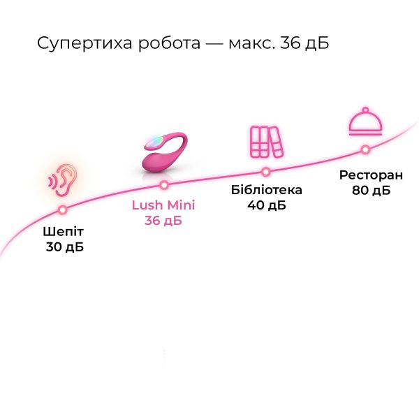 Міні смарт-віброяйце Lovense Lush Mini, зменшена версія Lovense Lush 4