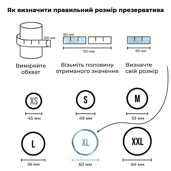 Набор презервативов Satisfyer Premium Condoms (60 мм) 100 шт