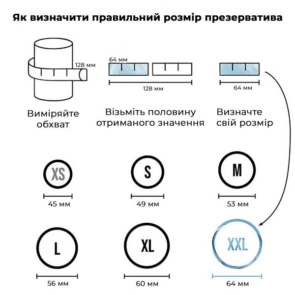 Набор презервативов Satisfyer Premium Condoms (64 мм) 100 шт
